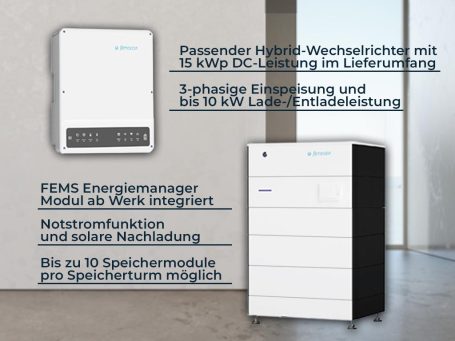 Fenecon Mehr als ein Stromspeicher